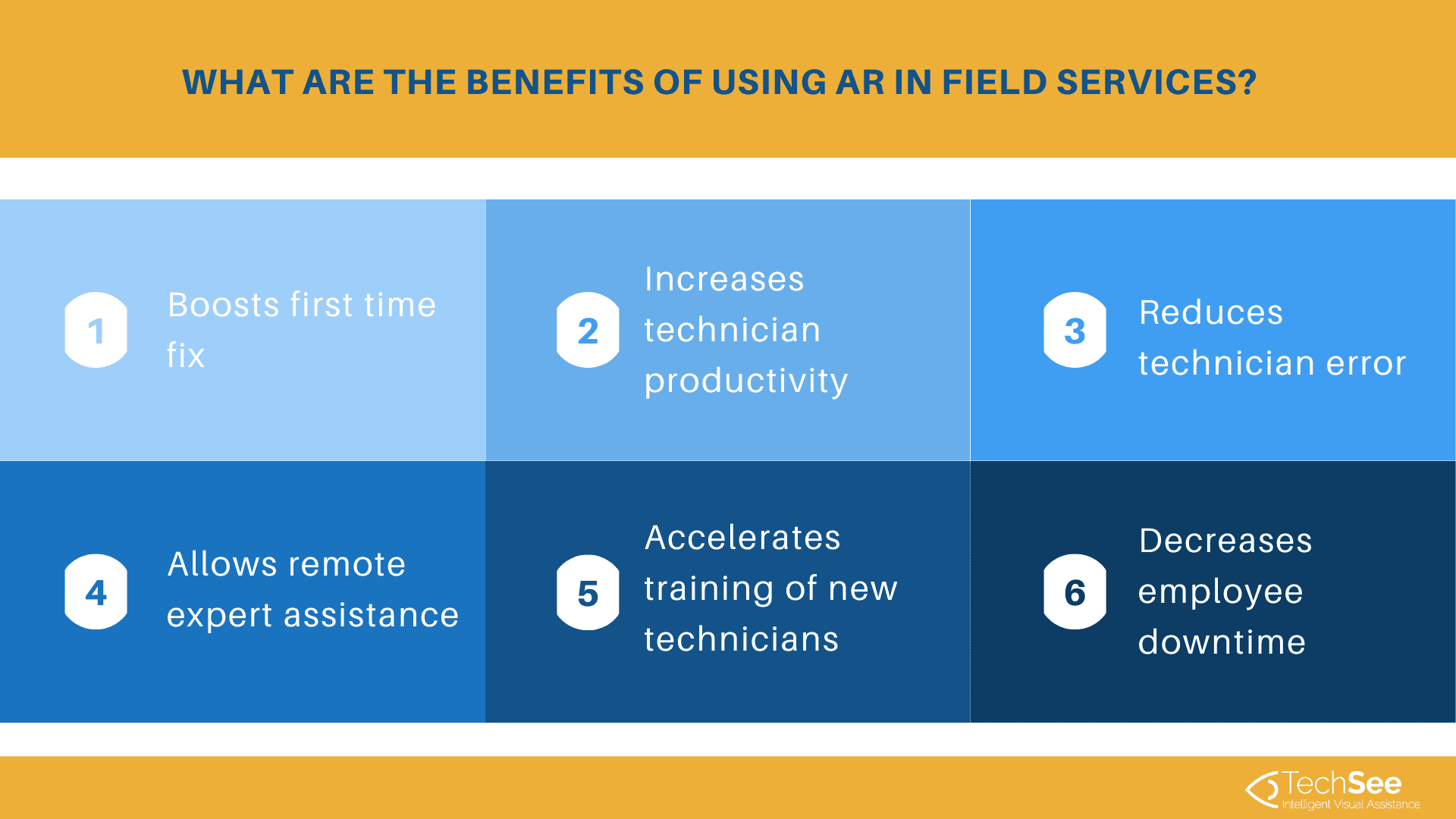 TechSee explains the benefits of implementing AR in field services.
