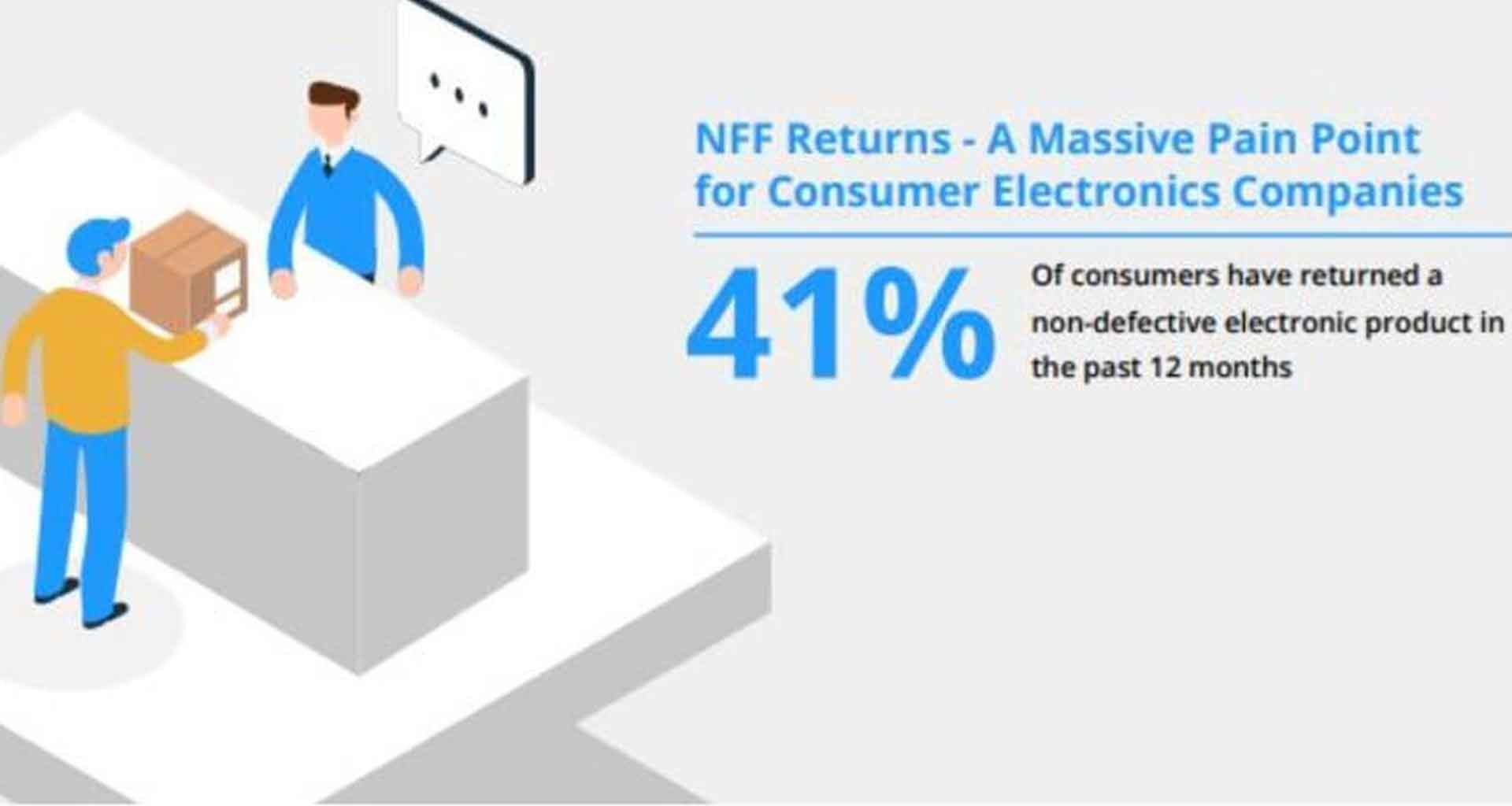 Consumer Electronics Return Rates - How To Reduce and Prevent NFF Returns: A Survey