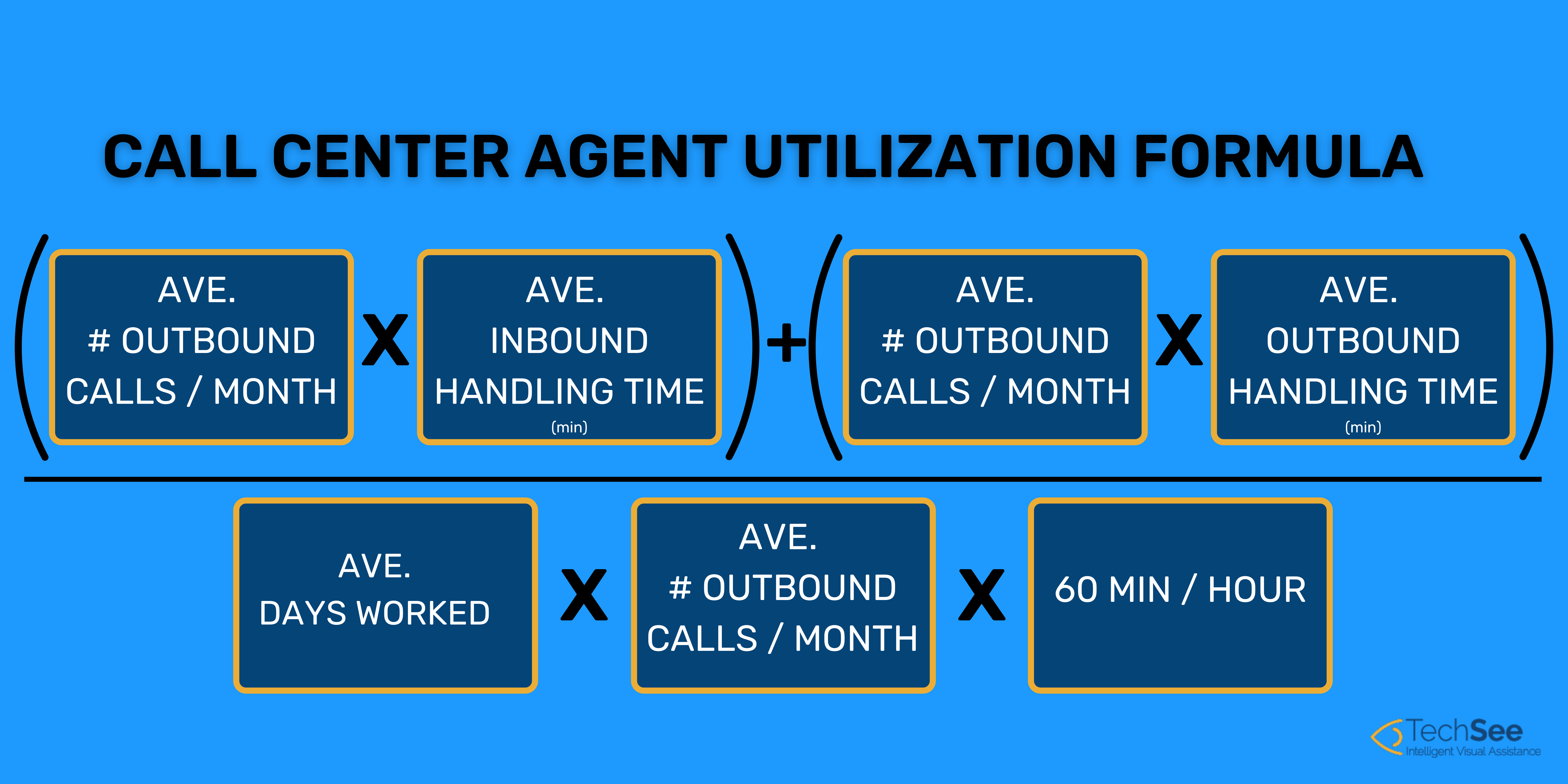 Call Center Agent Utilization Formula