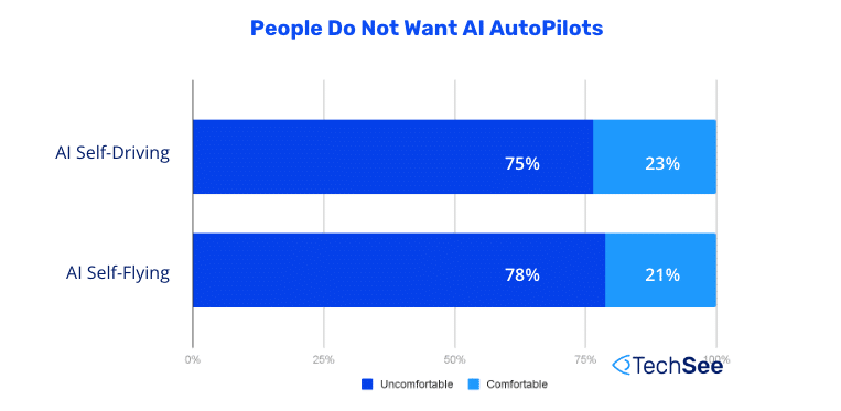 AI Autopilot