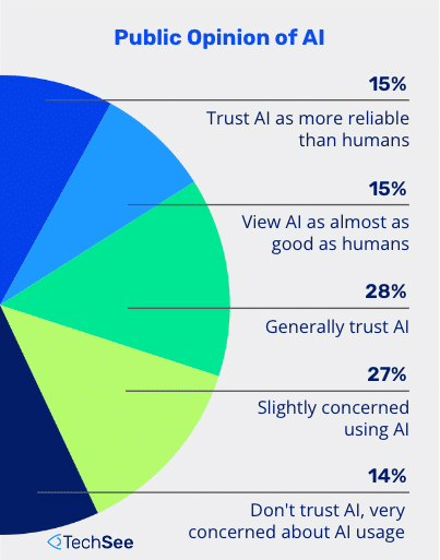 Public Opinion of Generative AI