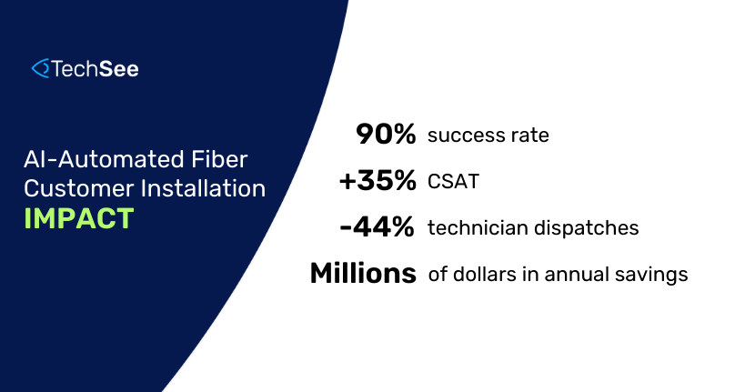 Impact of AI-automated fiber installation by the numbers.